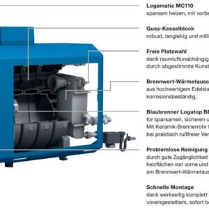 Buderus Öl-Brennwertkessel Logano plus GB125 kW