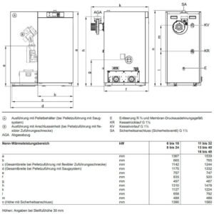 Viessmann Pelletkessel Vitoligno 300-C kW